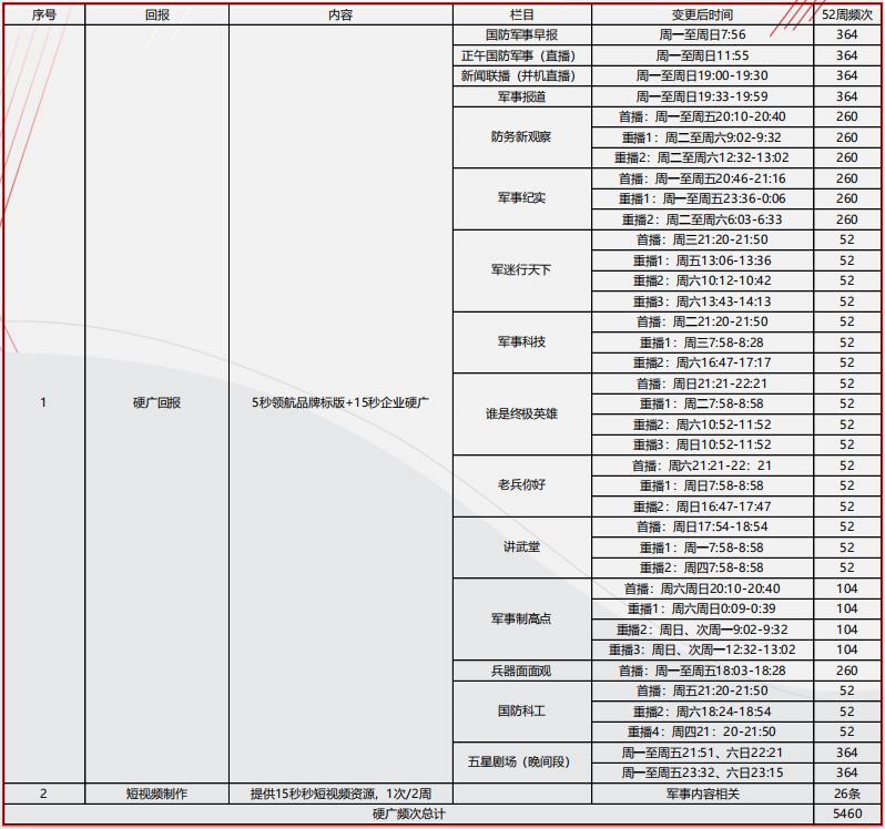 中央7套廣告