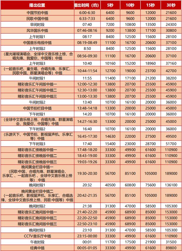 中央電視臺音樂頻道廣告